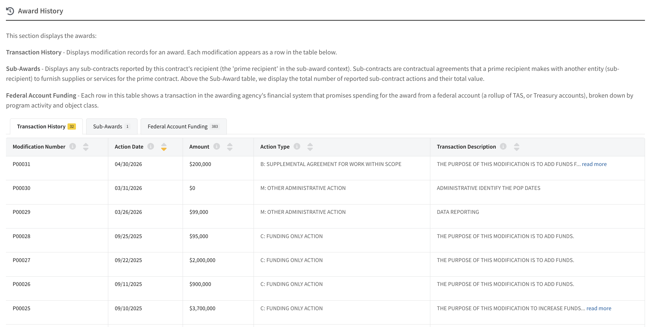 Transaction History table on the MEOR contract page, with column headers Modification Number, Action Date, Amount, Action Type, and Transaction Description visible above the first few rows of data.