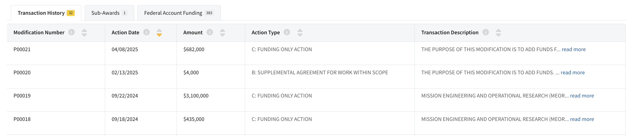 Transaction History rows on the MEOR contract page. Eight rows dated 2025 and 2026 are highlighted with a colored overlay; older rows from 2023 and 2024 are visible but not highlighted.